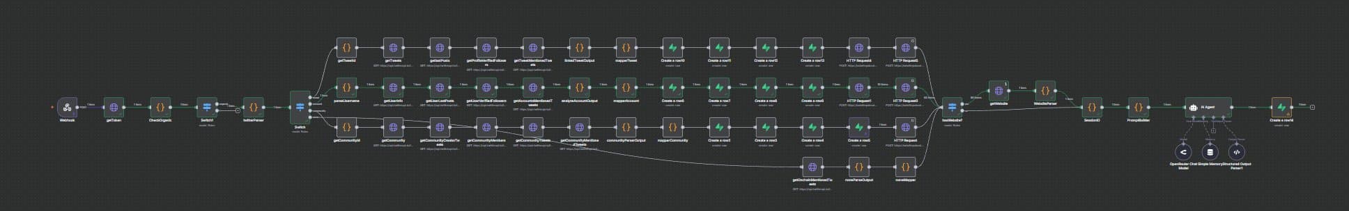 One of the n8n analysis workflows behind the Pnyx agents, roughly 40 nodes from webhook to structured output