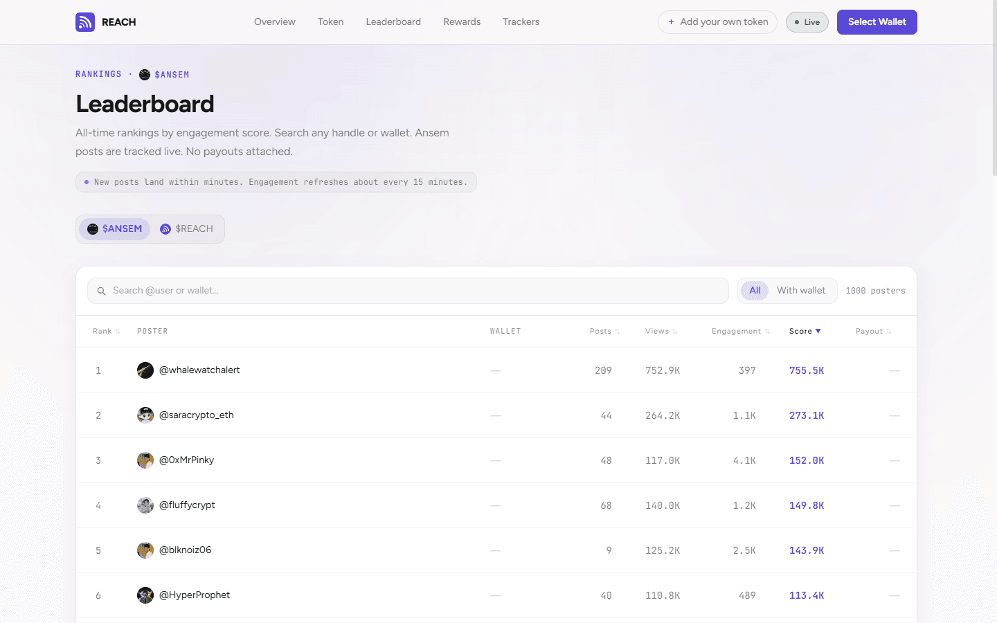 The $ANSEM leaderboard ranking 1,000 posters by engagement score, with posts, views and engagement per poster